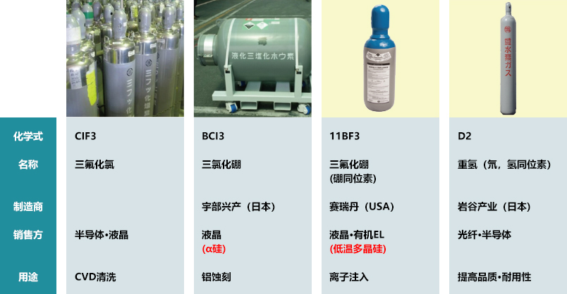 电子材料气体