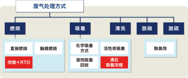 各種基板、メッキ液